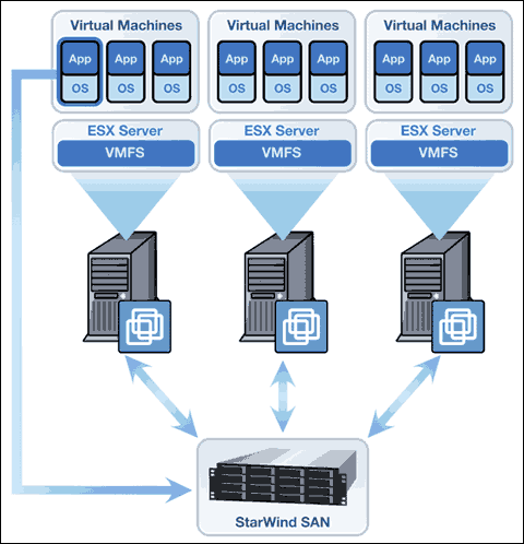 vmware esxi vdi